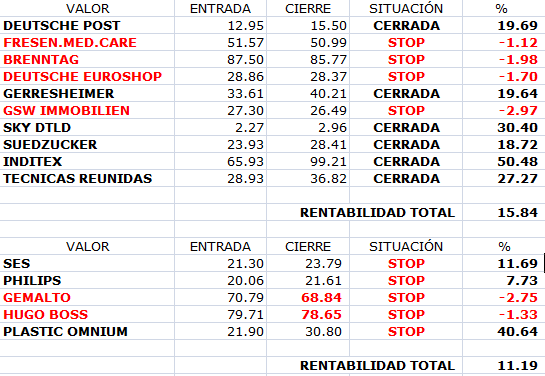 Indicadores de amplitud y en el Market Timing.-cartera-europea.png