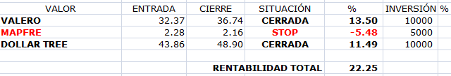 Indicadores de amplitud y en el Market Timing.-cartera-americana1.png