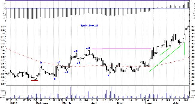 Indicadores de amplitud y en el Market Timing.-sprint2.jpg