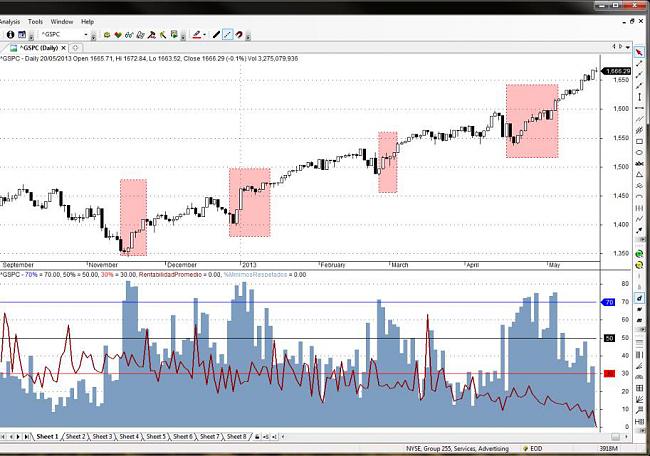 Indicadores de amplitud y en el Market Timing.-graficocuandocomprar.jpg