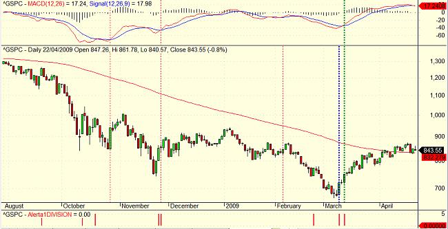 Indicadores de amplitud y en el Market Timing.-9mar.jpg