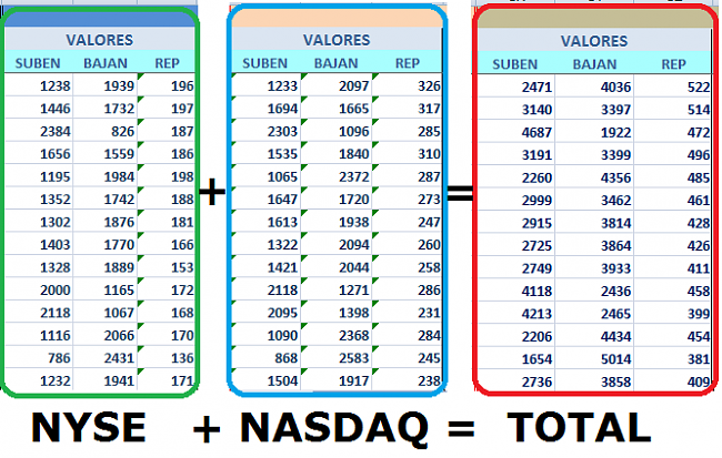 Indicadores de amplitud y en el Market Timing.-valores.png