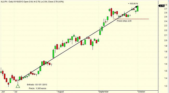 Indicadores de amplitud y en el Market Timing.-alu1.jpg