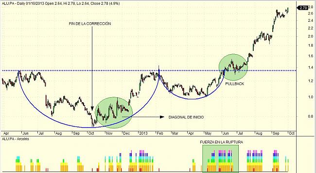 Indicadores de amplitud y en el Market Timing.-alu.jpg