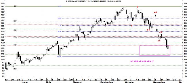 Indicadores de amplitud y en el Market Timing.-tesla2.jpg