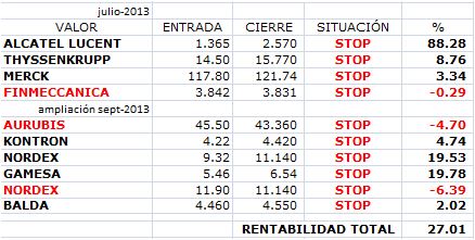 Indicadores de amplitud y en el Market Timing.-cart1.jpg