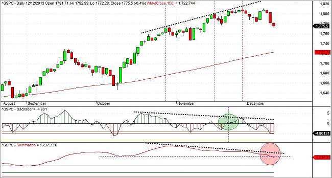 Indicadores de amplitud y en el Market Timing.-sp1.jpg