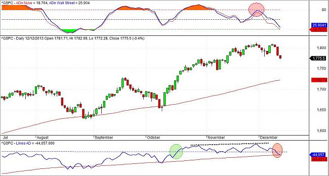 Indicadores de amplitud y en el Market Timing.-sp2.jpg