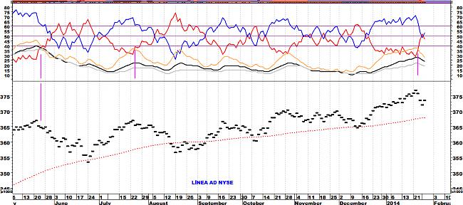 Indicadores de amplitud y en el Market Timing.-amdcny.jpg