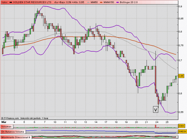 Indicadores de amplitud y en el Market Timing.-gss.gif