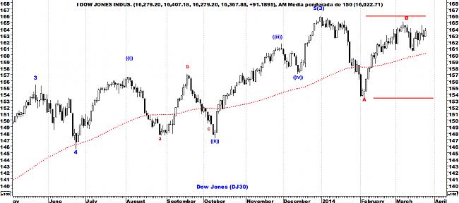 Indicadores de amplitud y en el Market Timing.-dj302.jpg