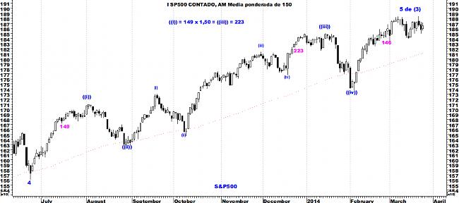 Indicadores de amplitud y en el Market Timing.-sp5001.jpg