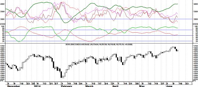 Indicadores de amplitud y en el Market Timing.-dj30-volumen1.jpg