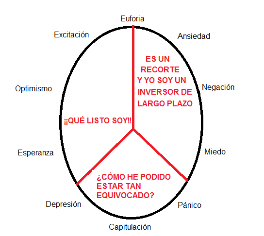 Indicadores de amplitud y en el Market Timing.-circulo.png