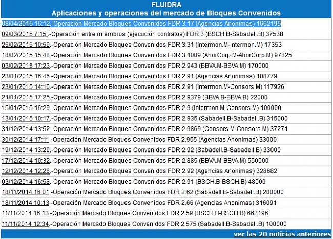 El Agua. Invertir en Agua.-fluidra-aplicaciones-y-operaciones-del-mercado-de-bloques-convenidos.jpg