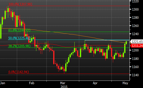 Gold-May-14.png