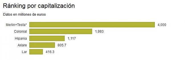 Colonial (largo plazo). Seguimiento-colonial-3.jpg