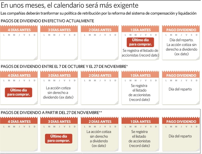 -variaci%F3n-legislaci%F3n-dividendos.jpg