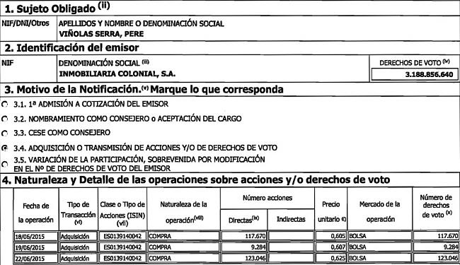 Colonial (largo plazo). Seguimiento-colonial-aumento-participacion.jpg