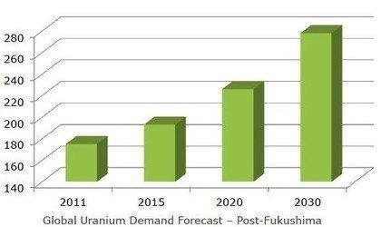 Global X Uranium ETF-bb.jpg