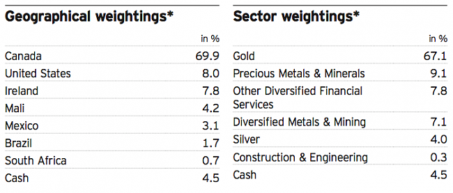 Invesco Gold &amp; Precious Metals Fund.-captura-de-pantalla-2015-08-09-las-20.35.00.png