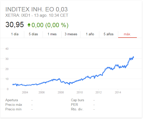 Pulsa en la imagen para verla en tamao completo

Nombre: inditex.png
Visitas: 28
Tamao: 17.3 KB
ID: 6609