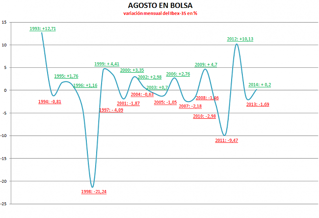 Esto se hunde-bolsa-agosto.png