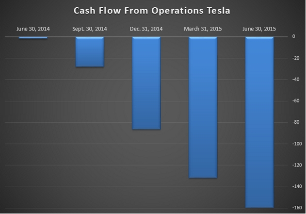 -tsla1-cash-flow.jpg