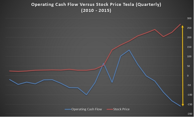 -tsla2_cash-flow-vs-price.jpg.jpg