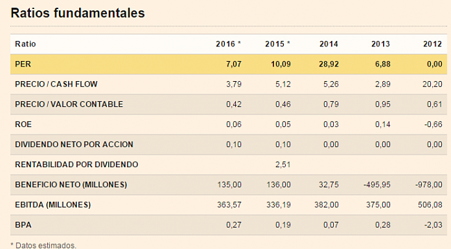 Sacyr Oportunidad de Compra-sacyr.png