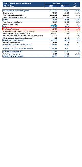 Sacyr Oportunidad de Compra-cuenta-sacyr.jpg