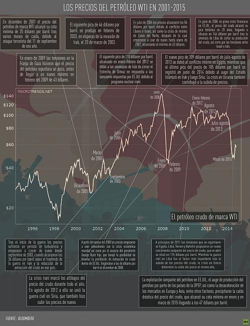 Sacyr Oportunidad de Compra-petroleo.jpg