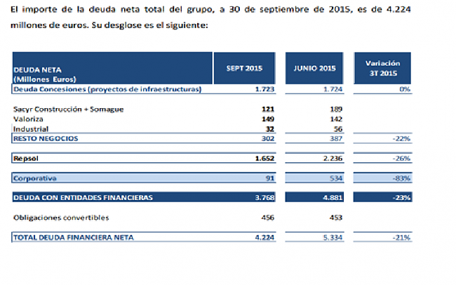 Sacyr Oportunidad de Compra-deuda-sacyr.png