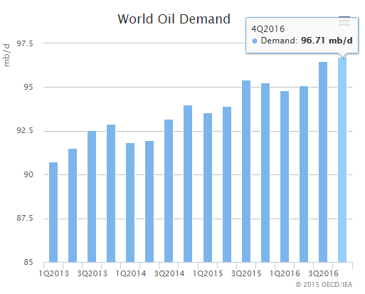 Sacyr Oportunidad de Compra-petroleo.png