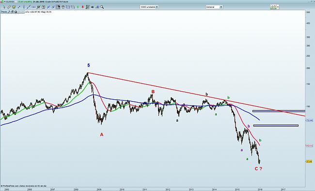 Sacyr Oportunidad de Compra-crude-oil.jpg