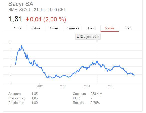 Sacyr Oportunidad de Compra-sacyr.png