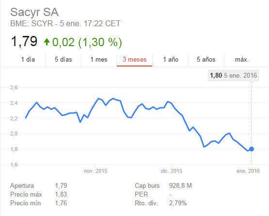 Sacyr Oportunidad de Compra-sacyr.png