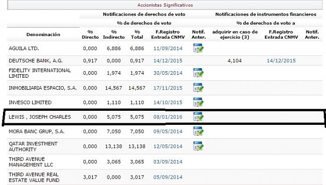 Colonial (largo plazo). Seguimiento-colonial-movimiento-joe-lewys-5%25.jpg