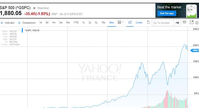 Mucho miedo en el S&amp;P500-miedo.jpg