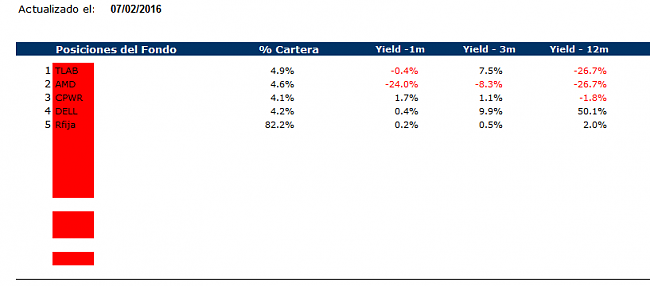 Mucho miedo en el S&amp;P500-bolsiammm.png