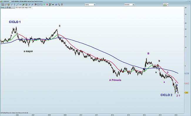 Chesapeake Energy (CHK)-natural-gas.jpg