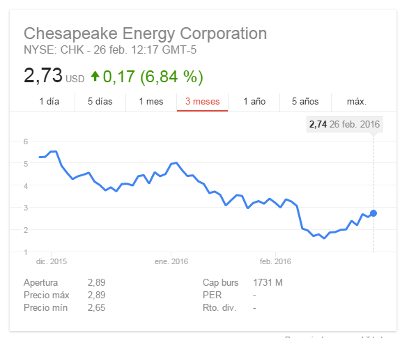 Chesapeake Energy (CHK)-cheaspeake.png