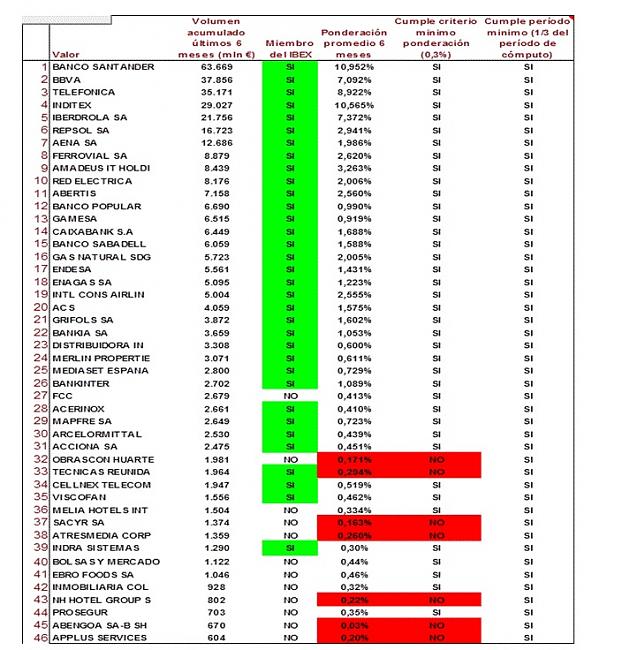 Colonial (largo plazo). Seguimiento-col-candidata-selectivo.jpg