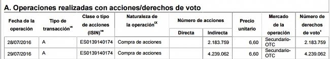 Colonial (largo plazo). Seguimiento-colonial-derechos-de-voto-1.jpg