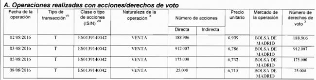 Colonial (largo plazo). Seguimiento-mir-se-va-2.jpg