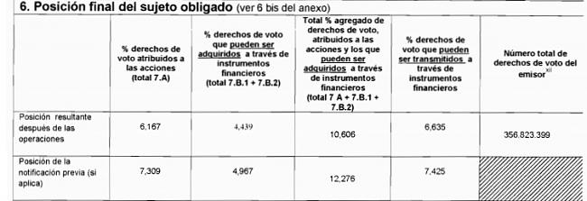 Colonial (largo plazo). Seguimiento-mir-se-va-3.jpg