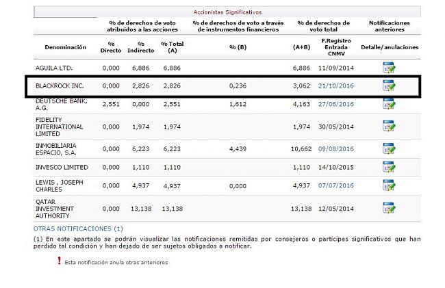 Colonial (largo plazo). Seguimiento-blackrock-3%25-participaci%F3n.jpg