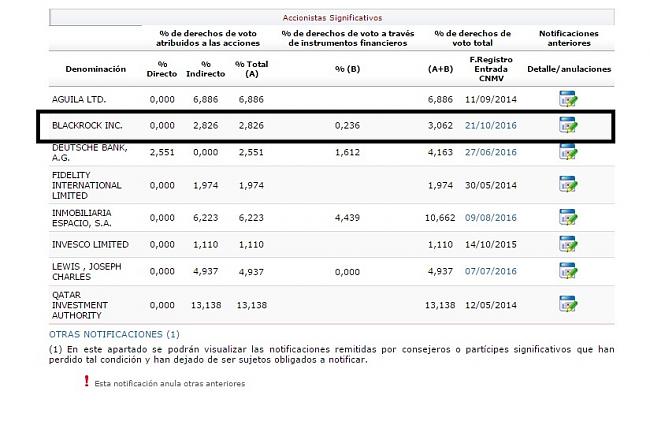 Colonial (largo plazo). Seguimiento-blackrock-3%25-participaci%F3n.jpg