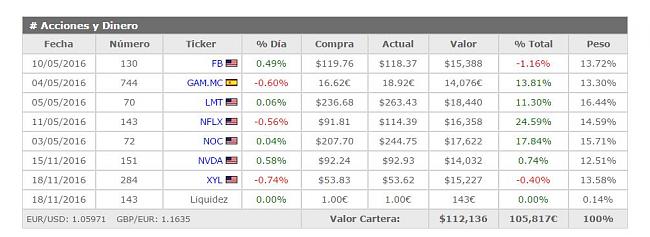 Que sistema o estrategia utilizais? Descripcion-1.jpg