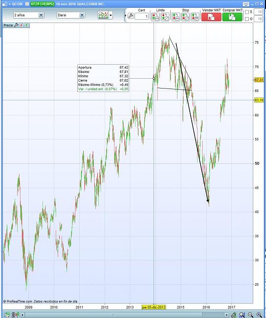 Que sistema o estrategia utilizais? Descripcion-1.jpg